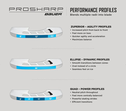 Skate profiling