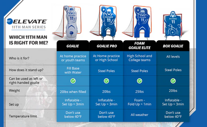 Comparison chart for the Elevate 11th Man Goalie Pro by Elevate details setup type, weight, age suitability, base filling method, and usage temperature for realistic shooting practice, with product images above each description.