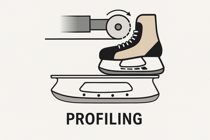 Skate profiling